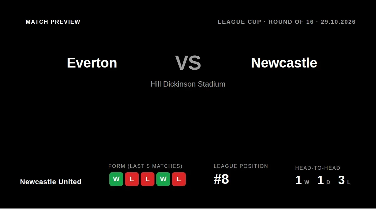 Newcastle United visit Everton in the League Cup Round of 16 on Thursday, seeking to build on their weekend win over...