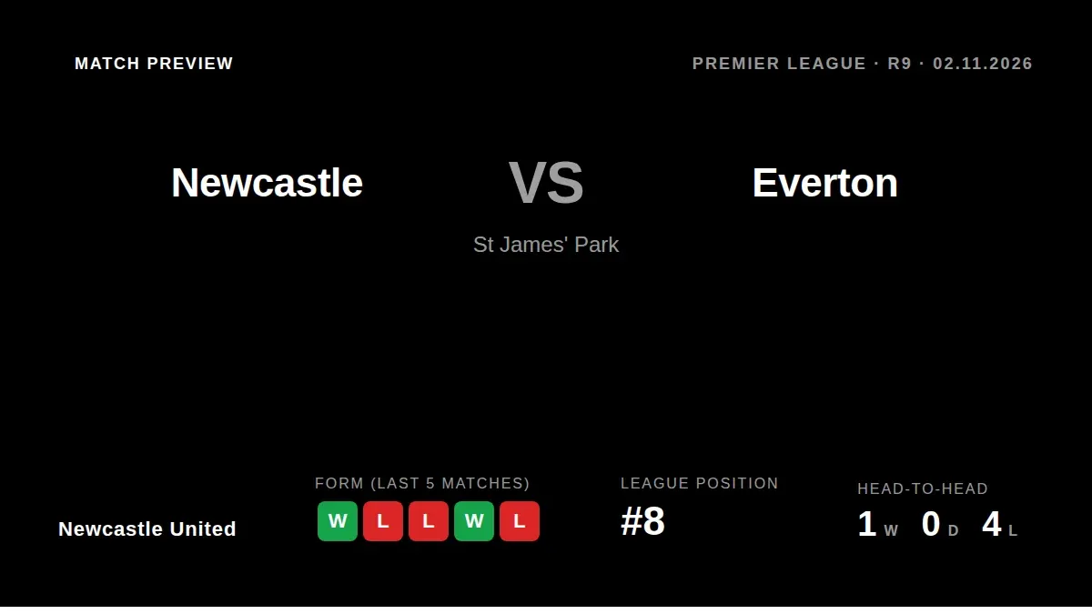 Newcastle United will look to respond to a midweek Carabao Cup defeat when they host Everton at St James' Park in the...
