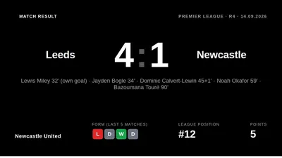Newcastle United avoided an early penalty after a VAR review for a handball claim, a moment in their 4-1 Premier League...