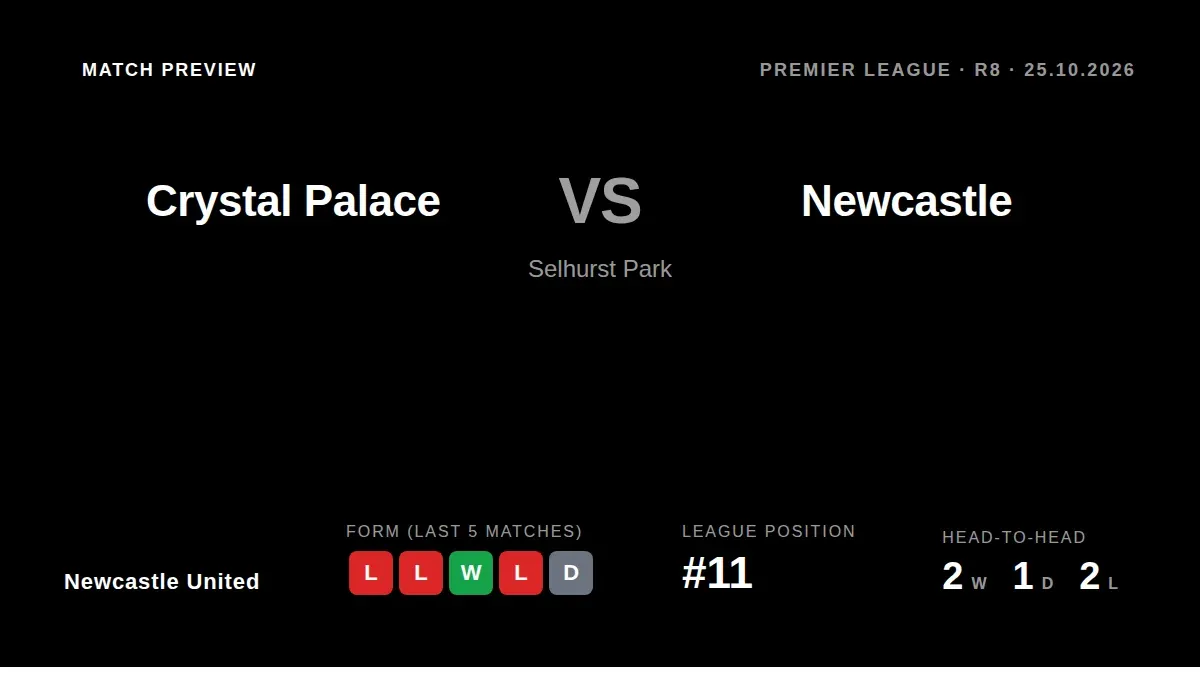 Newcastle United travel to Selhurst Park on Sunday looking to end a run of two straight defeats, with both sides hampered...